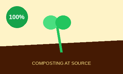Wet Waste Composting