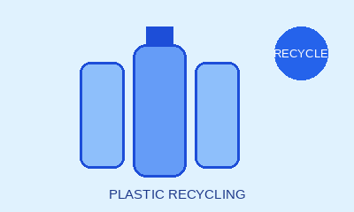 Plastic Recycling