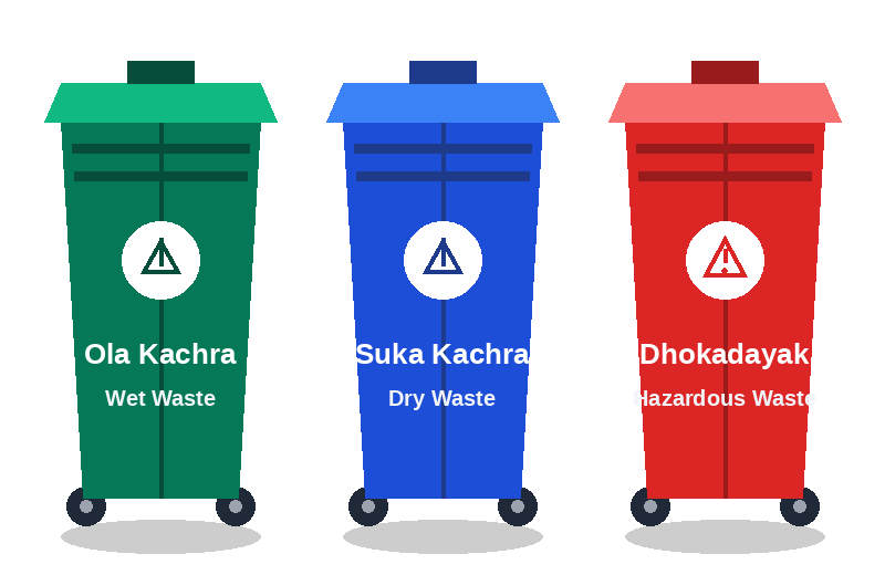 Wet, Dry, Hazardous Waste Bins